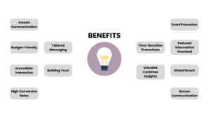 Benefits of bulk sms marketing for business