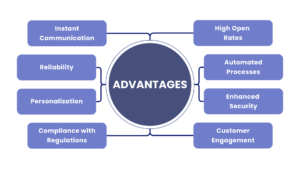 Advantages of Transactional SMS