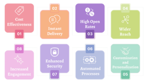 Advantages of using bulk SMS in the financial and banking sector