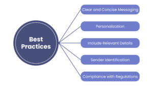 Best Practices for Crafting Effective Transactional SMS